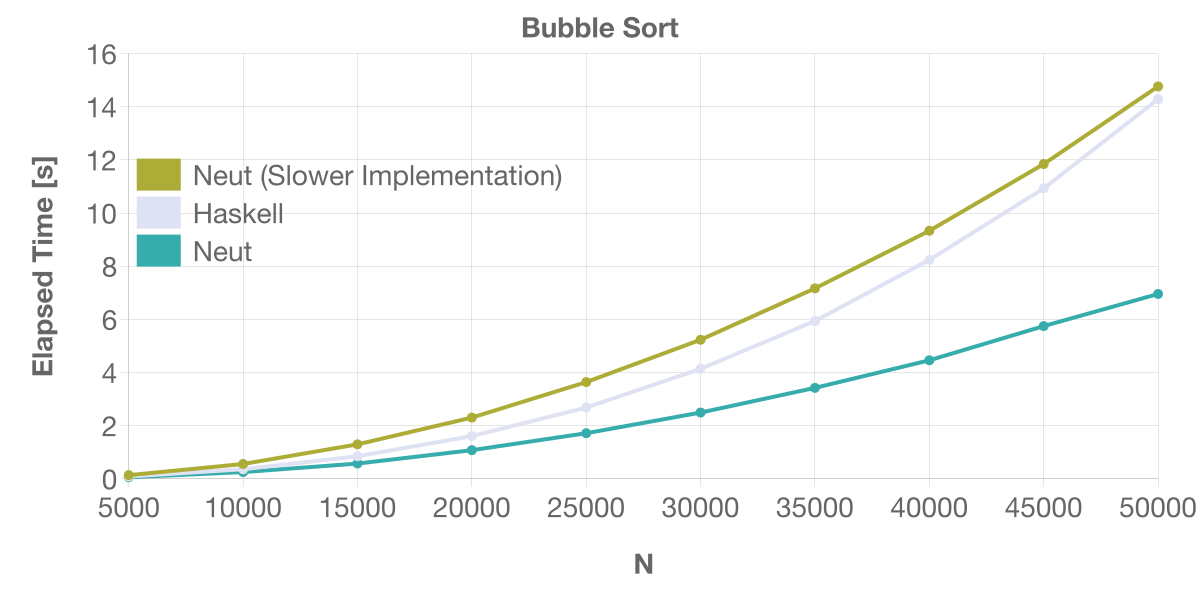 allocation canceling